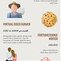 (Infographic) Strange, But Well-Paid Jobs That Really Exist
