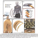 (Paper) MIT's Electronic Shirt Tracks Wearers' Vitals