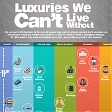 (Infographic) Top Luxuries We Can’t Live Without