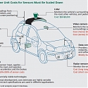 (PDF) Revolution in the Driver’s Seat : The Road to Autonomous Vehicles