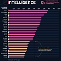 (Infographic) Visualizing Global Attitudes Towards AI