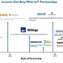 How Major Insurers Are Teaming Up With Internet Of Things Companies
