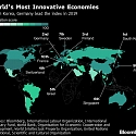 (Infographic) The Most Innovative Economies in the World