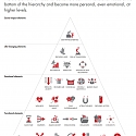 (PDF) Bain - Delivering What Consumers Really Value