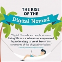 (Infographic) The Rise of Digital Nomad
