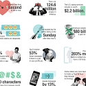 Modern Dating by the Numbers
