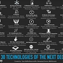 The Top 30 Technologies of The Next Decade (2018–2028)