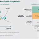 (PDF) BCG - The Art of Embracing Commoditization
