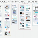 (Infographic) Blockchain Project Ecosystem