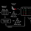 (Video) MIT’s AI²: An AI-Driven Predictive Cybersecurity Platform