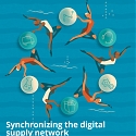 (PDF) Deloitte - Synchronizing The Digital Supply Network