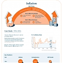 (Infographic) A Visual Guide to Stagflation, Inflation, and Deflation