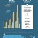 (Infographic) A New Era of Venture Capital