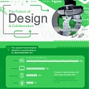 (Infographic) The Future of Design and Collaboration