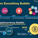 (Infographic) The Everything Bubble