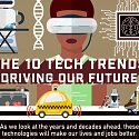 (Infographic) The 10 Tech Trends Driving Our Future