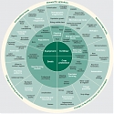 (PDF) BCG - Crop Farming 2030 : The Reinvention of the Sector
