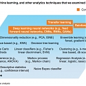 (PDF) Mckinsey - Notes from the AI Frontier : Applications and Value of Deep Learning