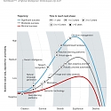 Forrester - Top 10 Hot Artificial Intelligence (AI) Technologies