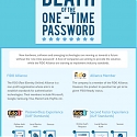 (Infographic) Death of the Password