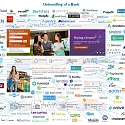 (Infographic) Disrupting Banking : The Fintech Startups That Are Unbundling Big Banks
