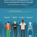 (Infographic) Young People are Sick of You Targeting Them on Social Media