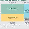 (PDF) BCG - Next-Generation IT for Consumer Packaged Goods Companies