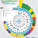 Visualizing the Money Made Per Second by Top Companies