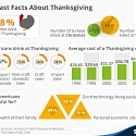 Some Fast Facts About Thanksgiving