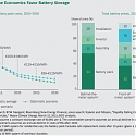 (PDF) BCG - How Batteries and Solar Power Are Disrupting Electricity Markets