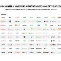 Unicorn Hunters : These Investors Have Backed The Most Billion-Dollar Companies
