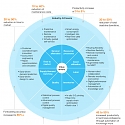 (PDF) Mckinsey - Digital in Industry : From Buzzword to Value Creation