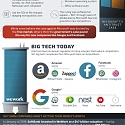 (Infographic) Breaking Up Big Tech