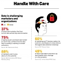 (Infographic) The Importance of Using Data Effectively and Creatively
