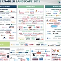 $100B+ Mobile Opportunity : Mobile Enterprise and Enabler Apps Growing Fast