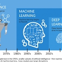 (PDF) Real Potential for AI : Analysis of The AI & Machine Learning Market