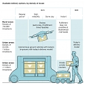 (PDF) Mckinsey - How Customer Demands Are Reshaping Last-Mile Delivery