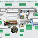 (PDF) BCG - To Reset Operations, Grocers Should Start with the Customer