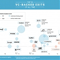 From Alibaba to Zynga : 21 Of The Best VC Bets Of All Time