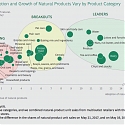 (PDF) BCG - Pure Growth from Natural Products