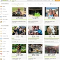 (Video) GoFundMe’s Valuation Rises To Around $600M-$650M In Latest Funding Round