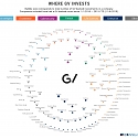 (Infographic) GV, Formerly Google Ventures Investments