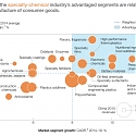 (PDF) Mckinsey - China’s Fast Climb Up The Value Chain