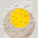 (Infographic) The Disciplines of User Experience Design