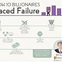 (Infographic) How 10 Billionaires Surmounted Failure to Build Massive Empires