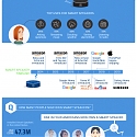 (Infographic) The Fight for Smart Speaker Market Share