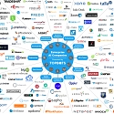 (Infographic) 113 Enterprise AI Companies You Should Know