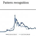 Bitcoin's 4-Year Cycle ? This Pattern Suggests Bitcoin could be En Route to $20,000
