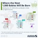 Where the Next 1,000 Babies Will Be Born