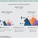 (PDF) BCG - Uncovering Real Mobile Data Usage and the Drivers of Customer Satisfaction